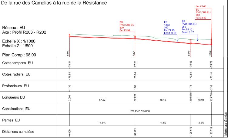 Moyens Informatiques - Maitrise d'oeuvre